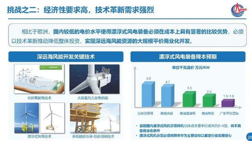 深遠(yuǎn)海風(fēng)電技術(shù)發(fā)展現(xiàn)狀與思考 技術(shù)開(kāi)發(fā)篇