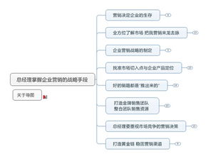 利用思維導(dǎo)圖進(jìn)行營銷策劃 六個(gè)模板助力經(jīng)濟(jì)貿(mào)易咨詢