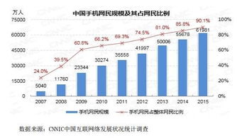 拆VIE借道新三板 移動(dòng)營銷企業(yè)的對(duì)賭突圍